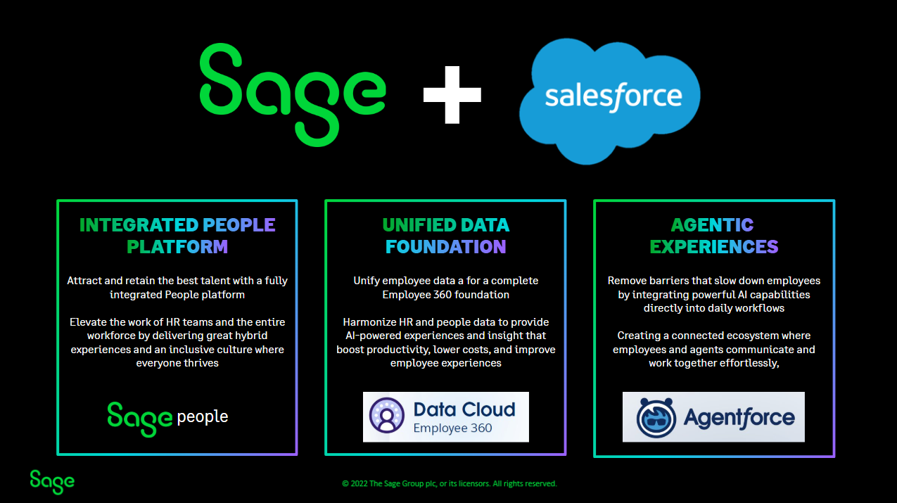 Sage People FY25 product roadmap, slide 4 of 11:Sage and Salesforce.
